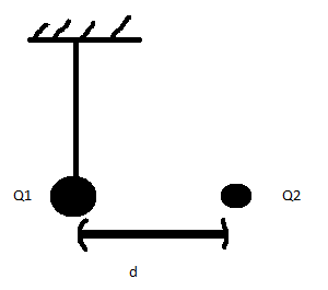 calculer l\'angle d\'inclinaison?