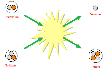 Radioactivit