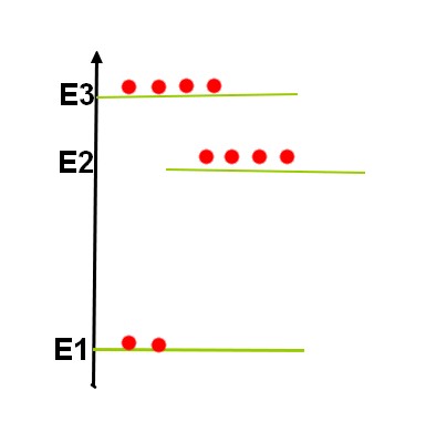 Valse laser  trois ou quatre temps