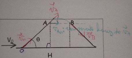 exercice mouvement d\'un projectile