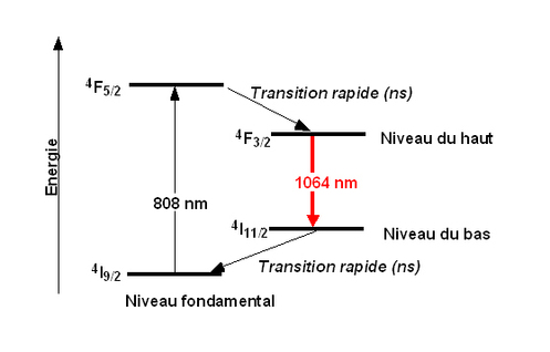 Laser nodyme