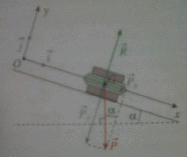 Exercice (simple?) loi newton