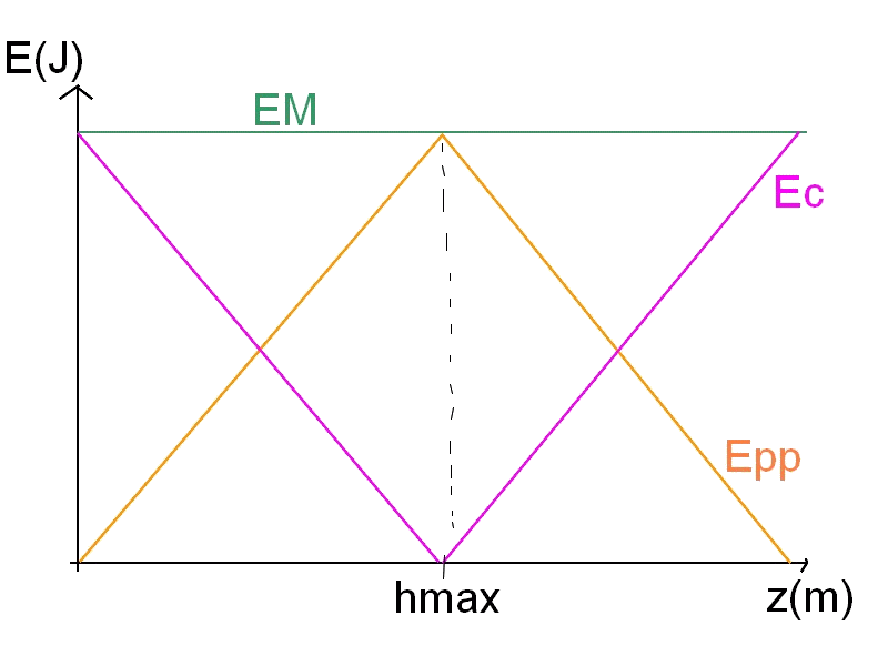 le graphe