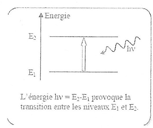 horloge atomique