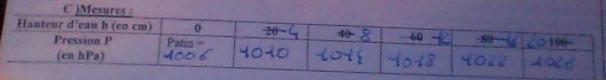 Tp de physique 