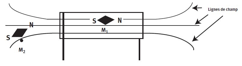 Schma
