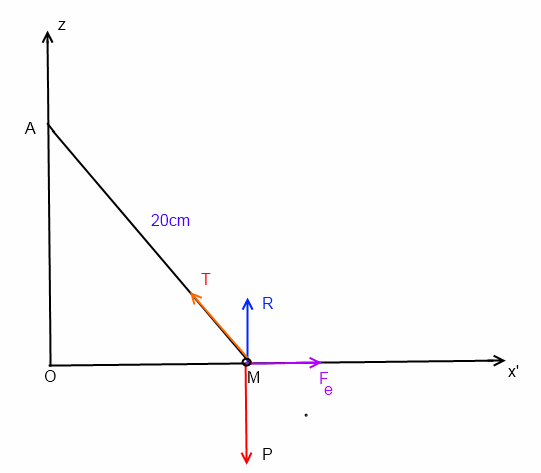 Mcanique du point, centrifugeuse