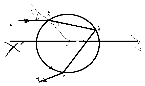 optique