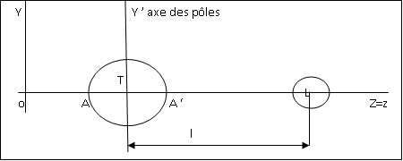 DYNAMIQUE SPATIALE DES SOLIDES :probleme de maree