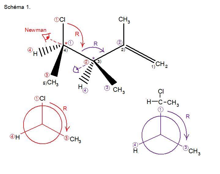 Chimie organique:mlange d\'un alcne avec mthanolate de sodium