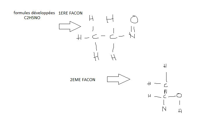 Reprsentation des molcules