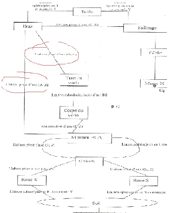 statique (avec liaison pivot)