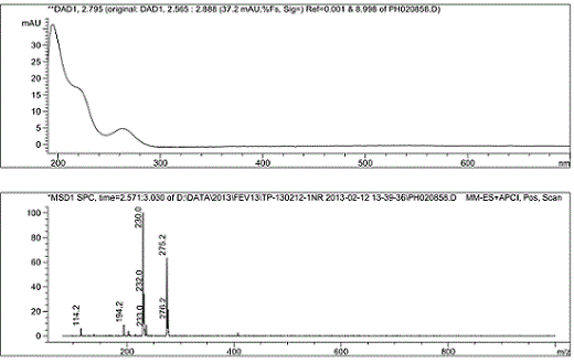 Analyse de spectres (IR, RMN, de masse) d\'une molcule  tr