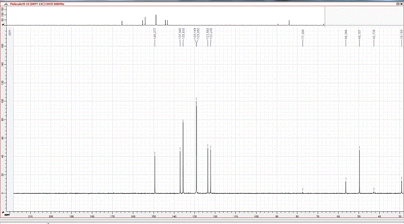 Analyse de spectres (IR, RMN, de masse) d\'une molcule  tr