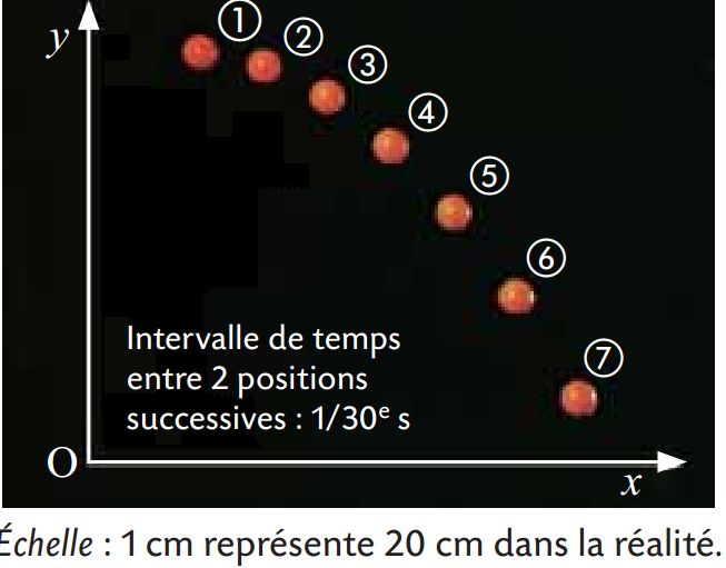 Dcomposition du mouvement d\'une balle