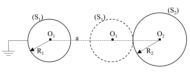 Problme lectrostatique