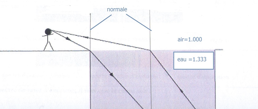 Reflection refraction 