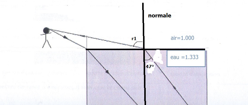 Reflection refraction 