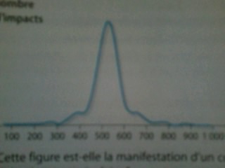 Figure de diffraction avec des neutrons froids.