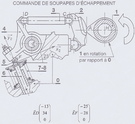 Commande de soupapes d\'chappement