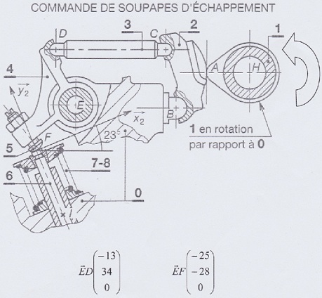 Commande de soupapes d\'chappement