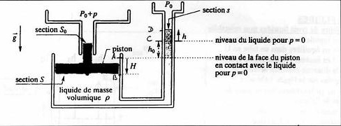 Thermo : manomtre diffrentiel