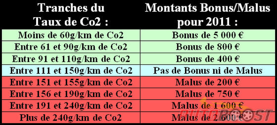 conservation de l\'nergie 