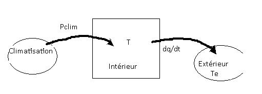 La luge