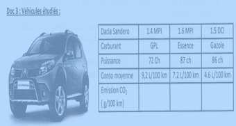 Quel Carburant choisir?