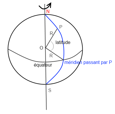 Energie mcanique