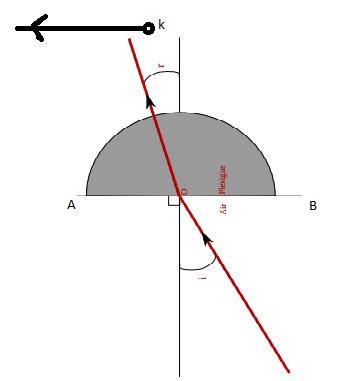 l\'optique rfraction et rflexion