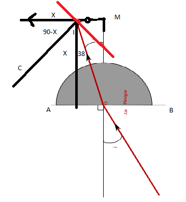 l\'optique rfraction et rflexion
