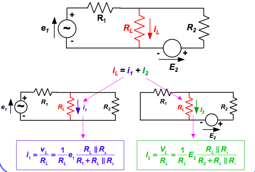 Principe de superposition - Circuit linaire