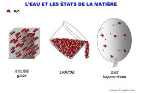 Solides molculaires et solides ioniques