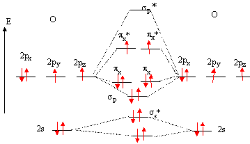 atomistique : ordre de liaison