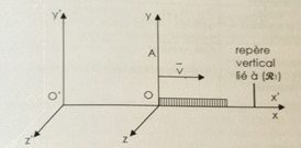 La dilatation des dures