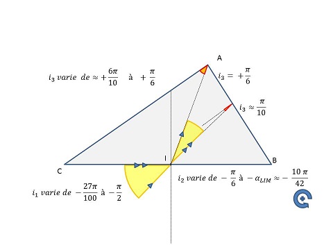 optique 