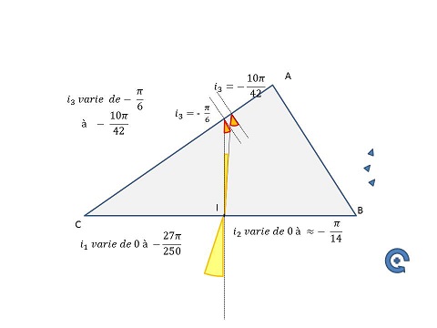 optique 