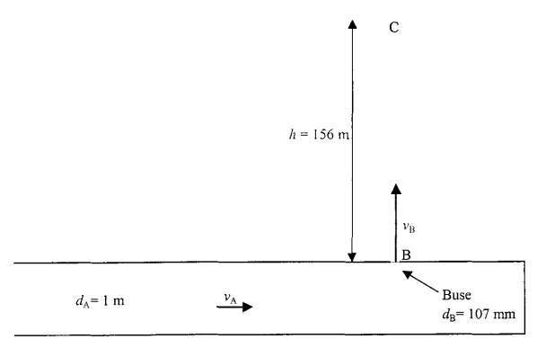 Hydraulique