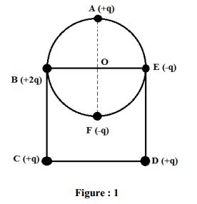 Electrostatique