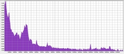 La transforme de Fourier et son interprtation