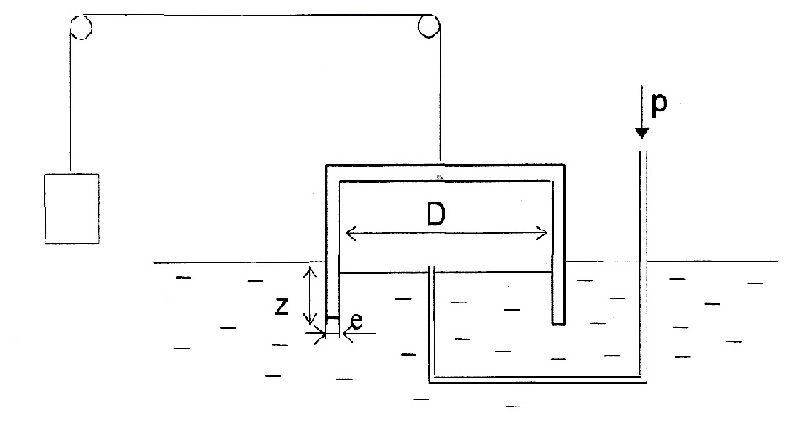 Mcanique des Fluides-Statique des Fluides-Manomtre