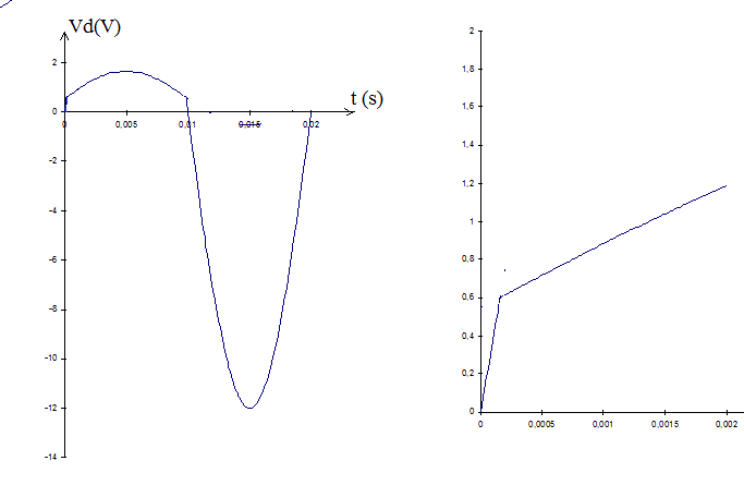 Diode a jonction PN