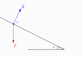 dterminer les caractristiques du vetcteur acclration
