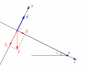 dterminer les caractristiques du vetcteur acclration