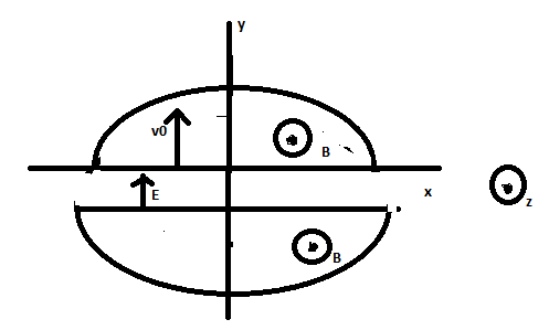 Cyclotron
