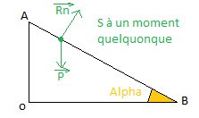 quation horaire MRUA