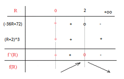 Electricit�, Puissance max (en W)