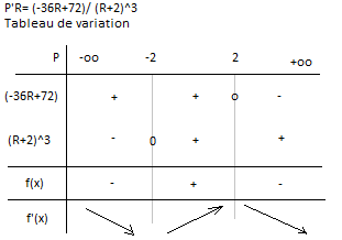 Electricité, Puissance max (en W)
