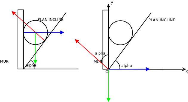 Statique